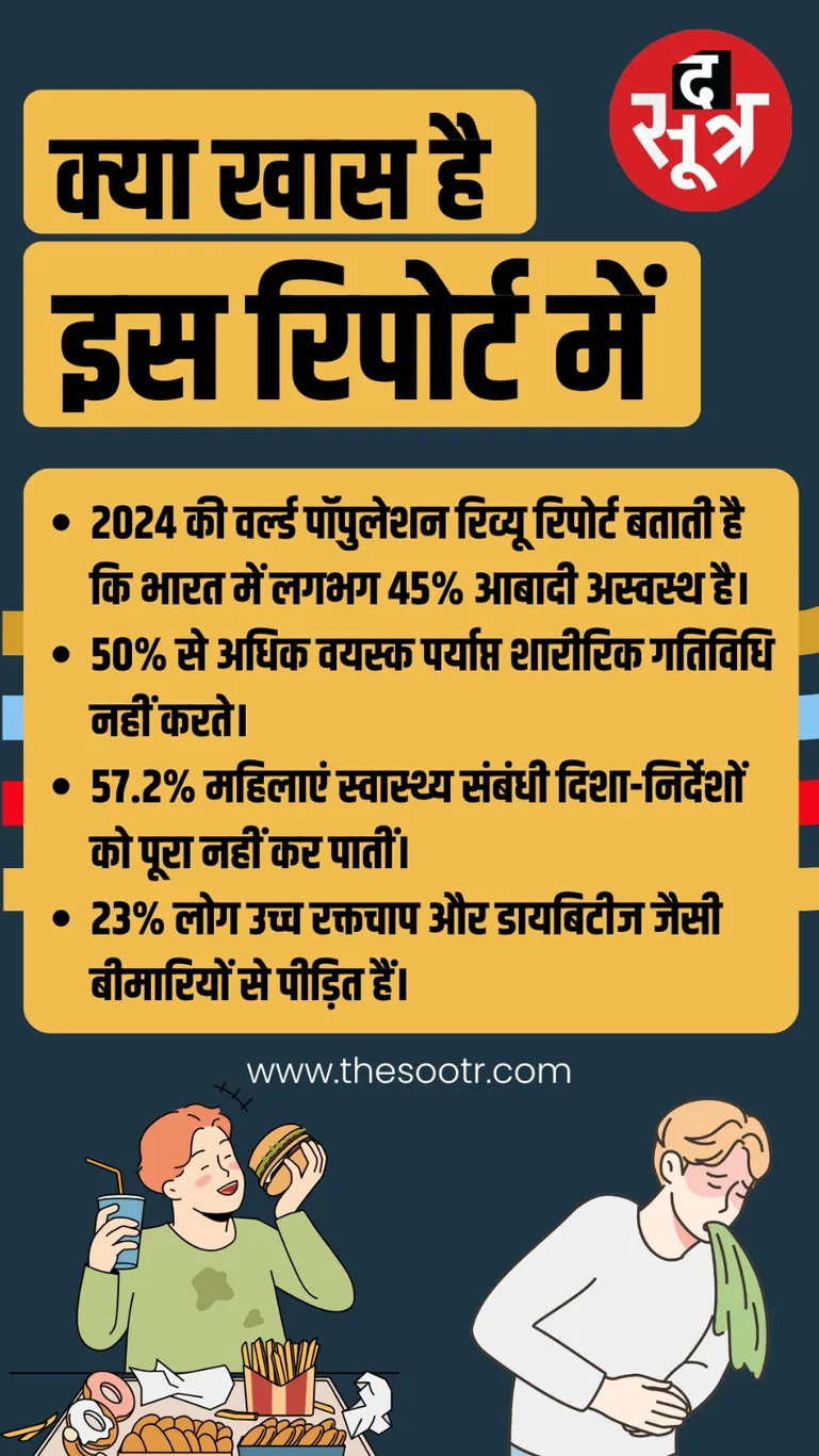 World Population Review Report 2024