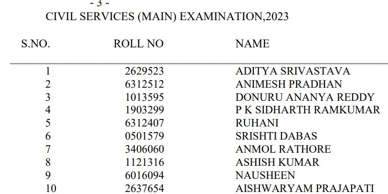 UPSC CSE Result 2023