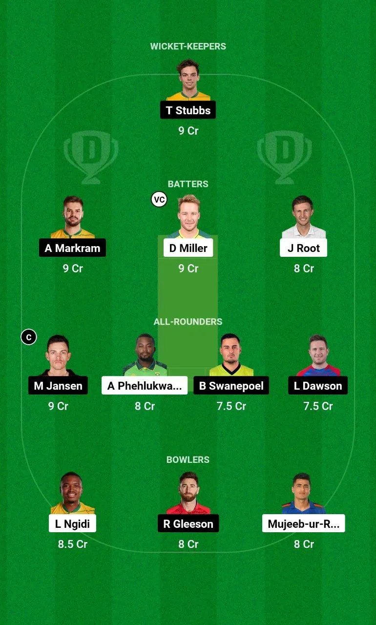 PR vs SEC SA20 League, 2025