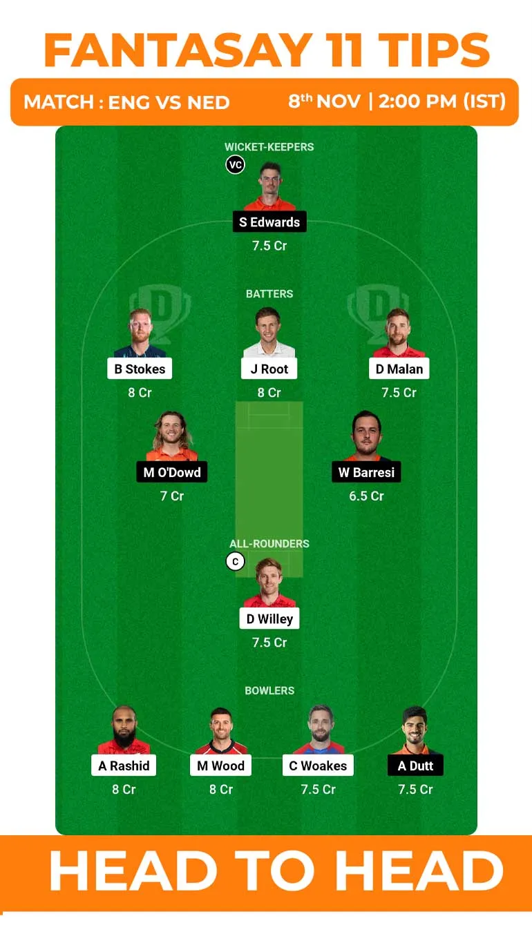 ENG vs NED Dream11