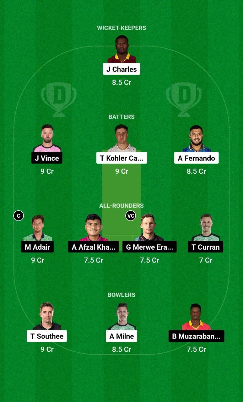 SWR vs GG ILT20 League, 2025