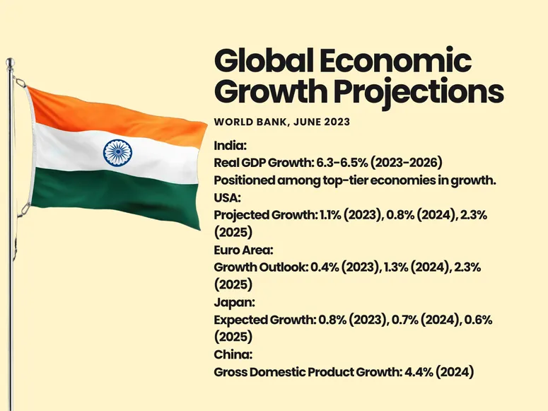 India Growth