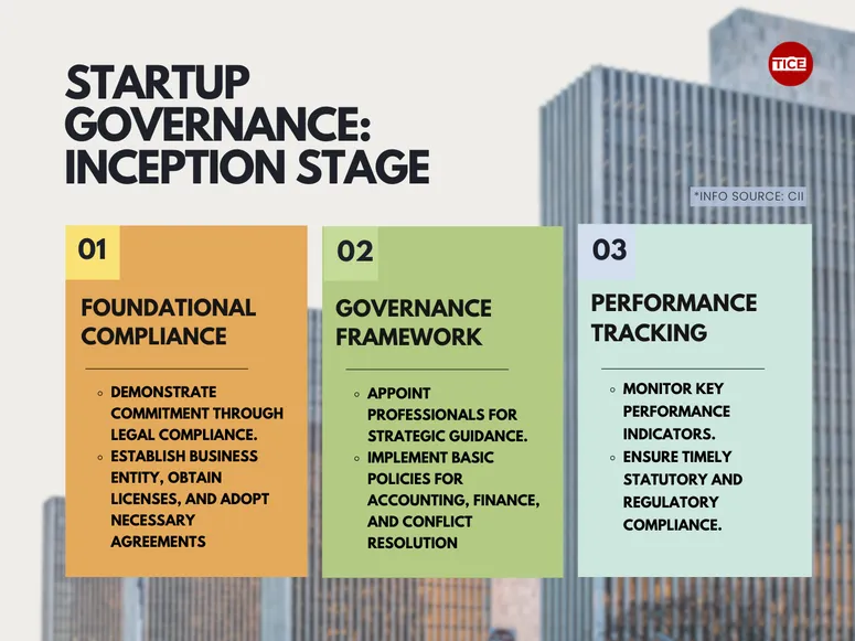Startup Governance1