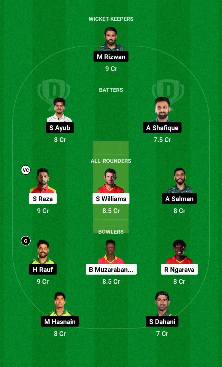 ZIM vs PAK ODI Series, 2024