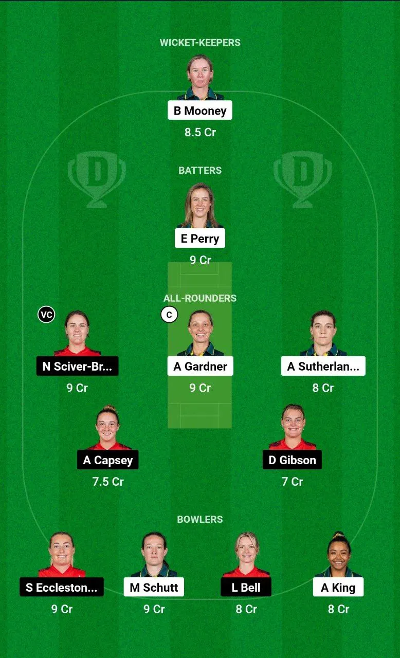AU-W vs EN-W T20I Series, 2024