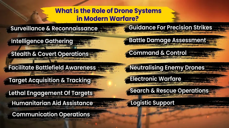 Drone system