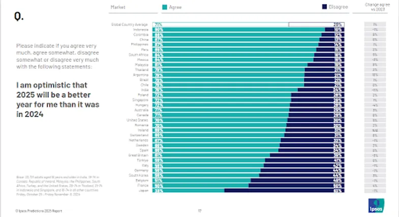Ipsos 2035