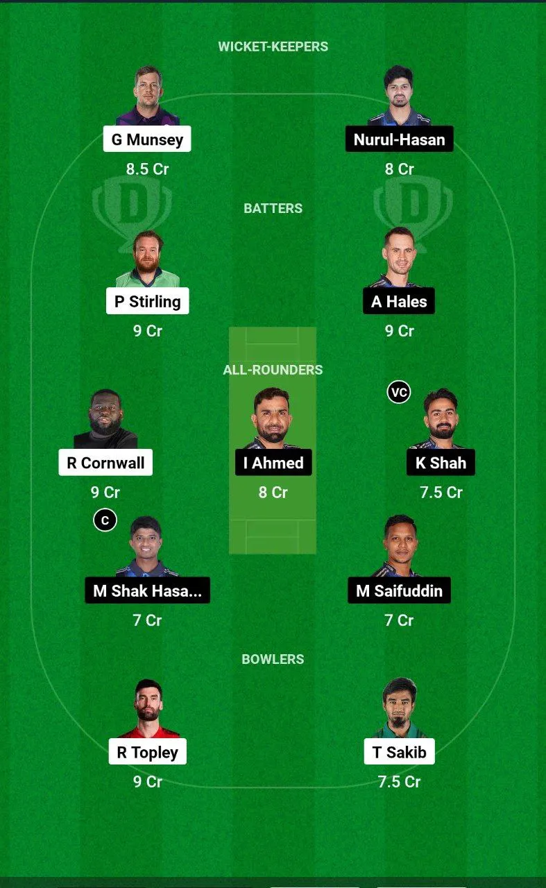 SYL vs RAN BPL, 2024-25