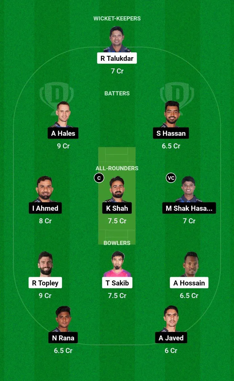 SYL vs RAN BPL, 2024-25