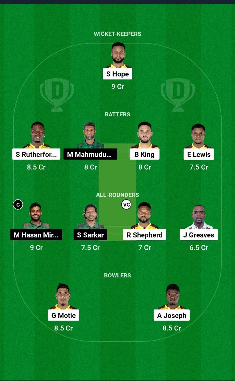 WI vs BAN ODI Series, 2024