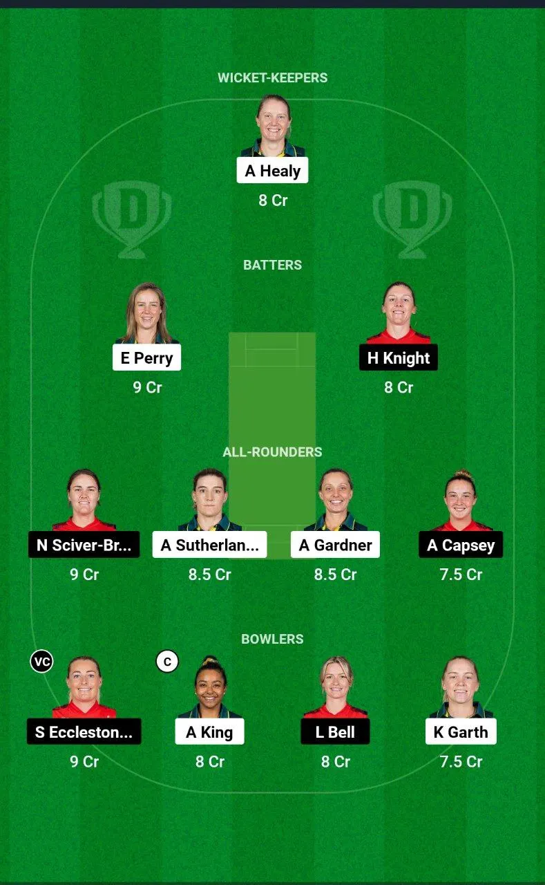 AU-W vs EN-W ODI Series, 2024