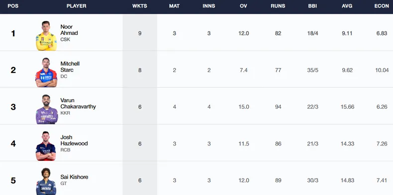 IPL 2025
