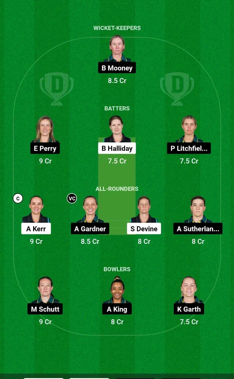 NZ-W vs AU-W ODI Series, 2024
