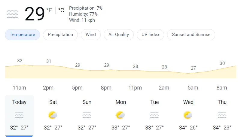Weather report in Chennai