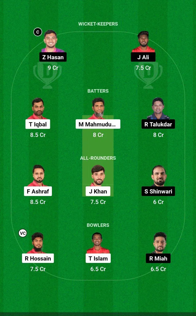 FBA vs SYL BPL, 2024-25