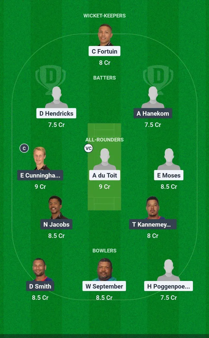 PRC vs VDS Boland T20 Super League, 2025