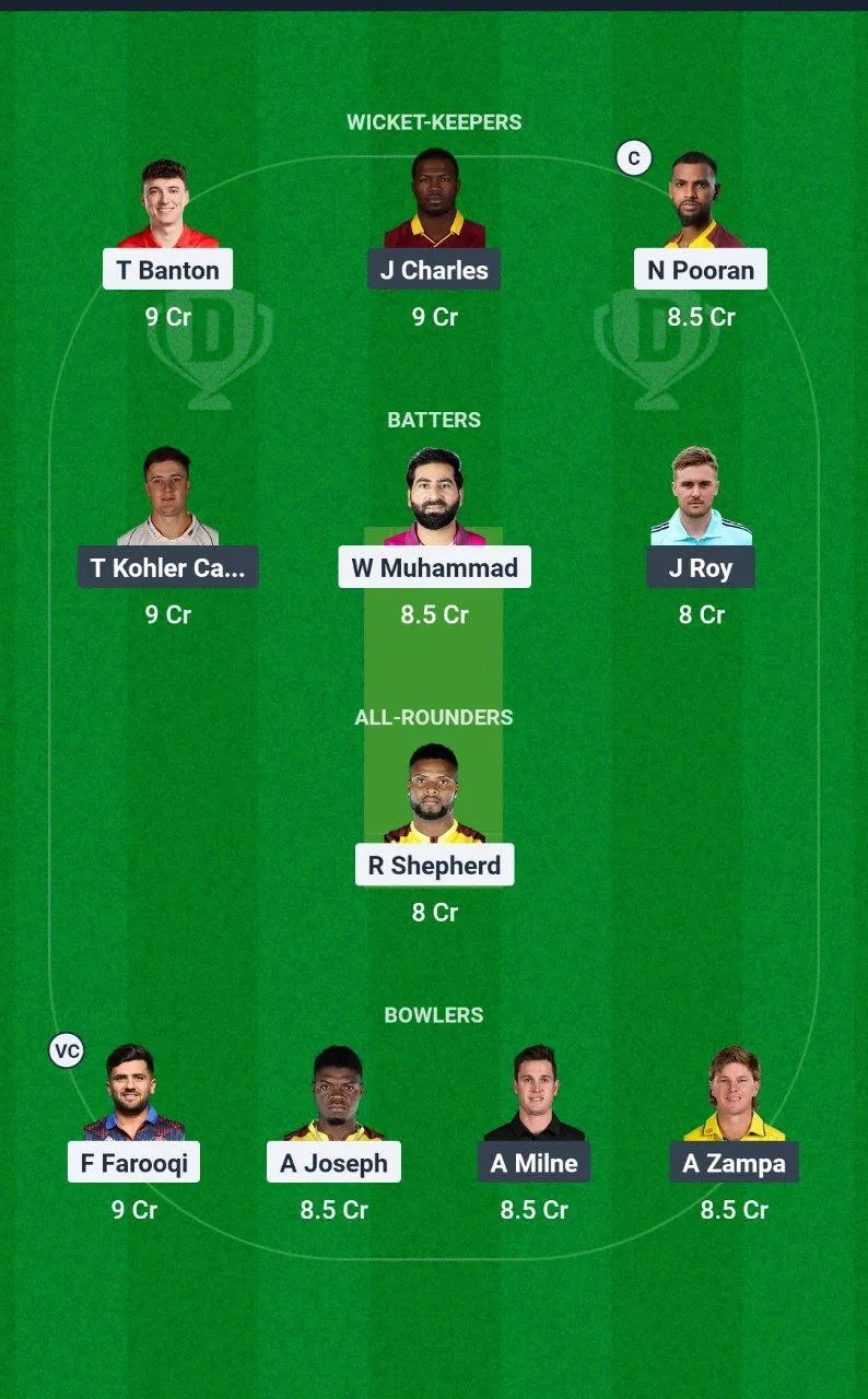 MIE vs SWR ILT20 League, 2025