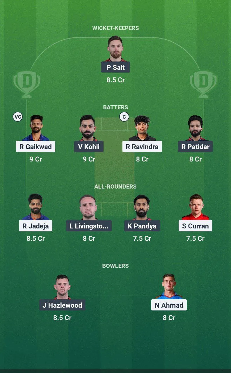CHE vs RCB