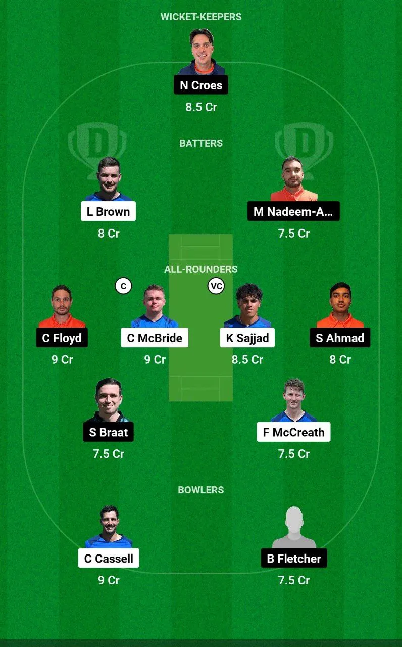 SCO-XI vs NED-XI ECC T10 Match 114