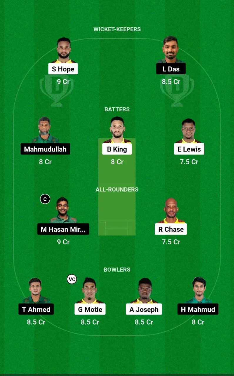 WI vs BAN ODI Series, 2024