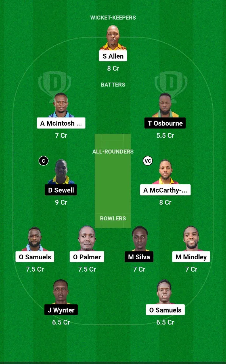 CWA vs UNS Jamaica T10, 2025