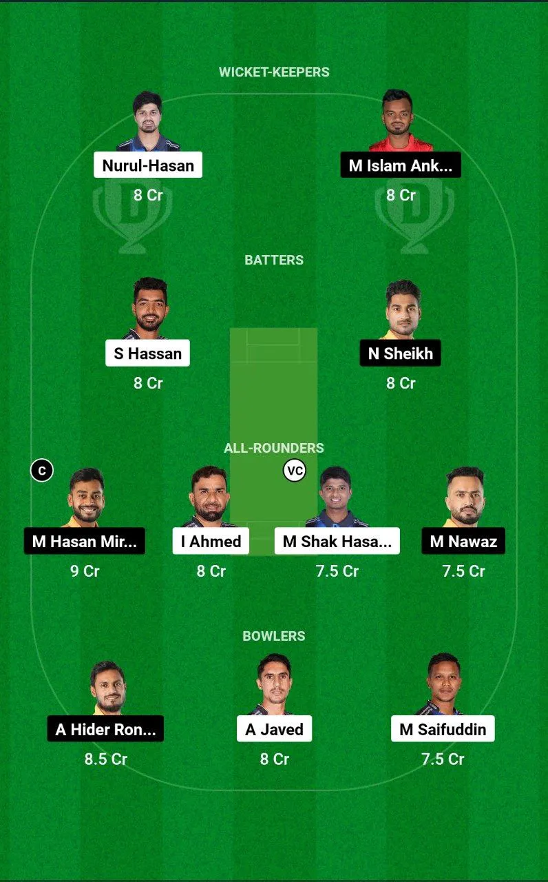 RAN vs KHT BPL 2025