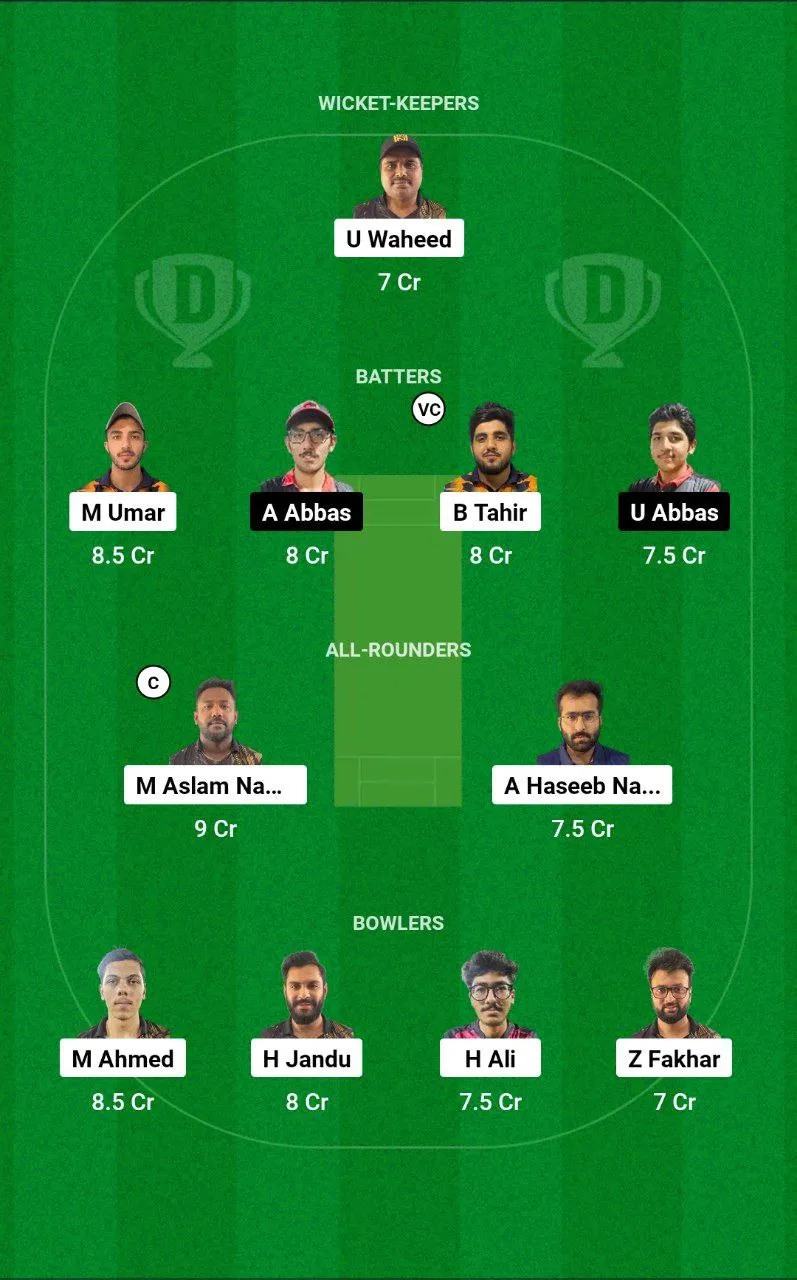 ALH vs KMS KCC T20 Elite Cup, 2024 