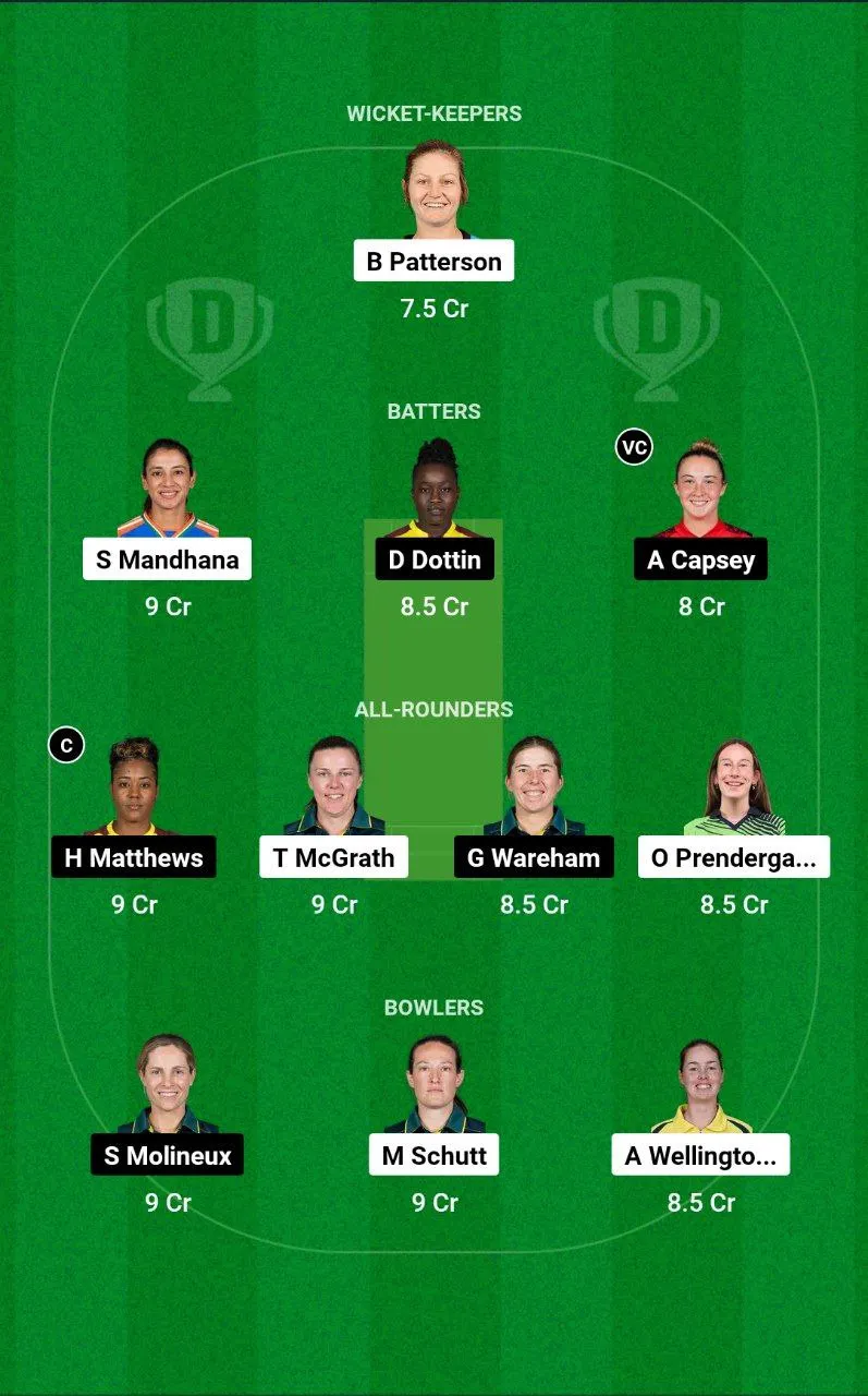 AS-W vs MR-W WBBL, 2024