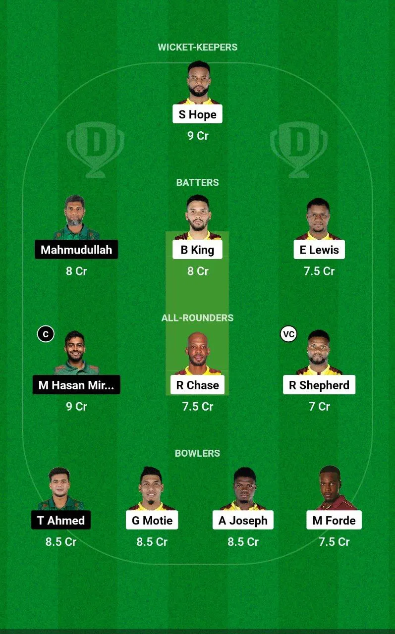 WI vs BAN ODI Series, 2024