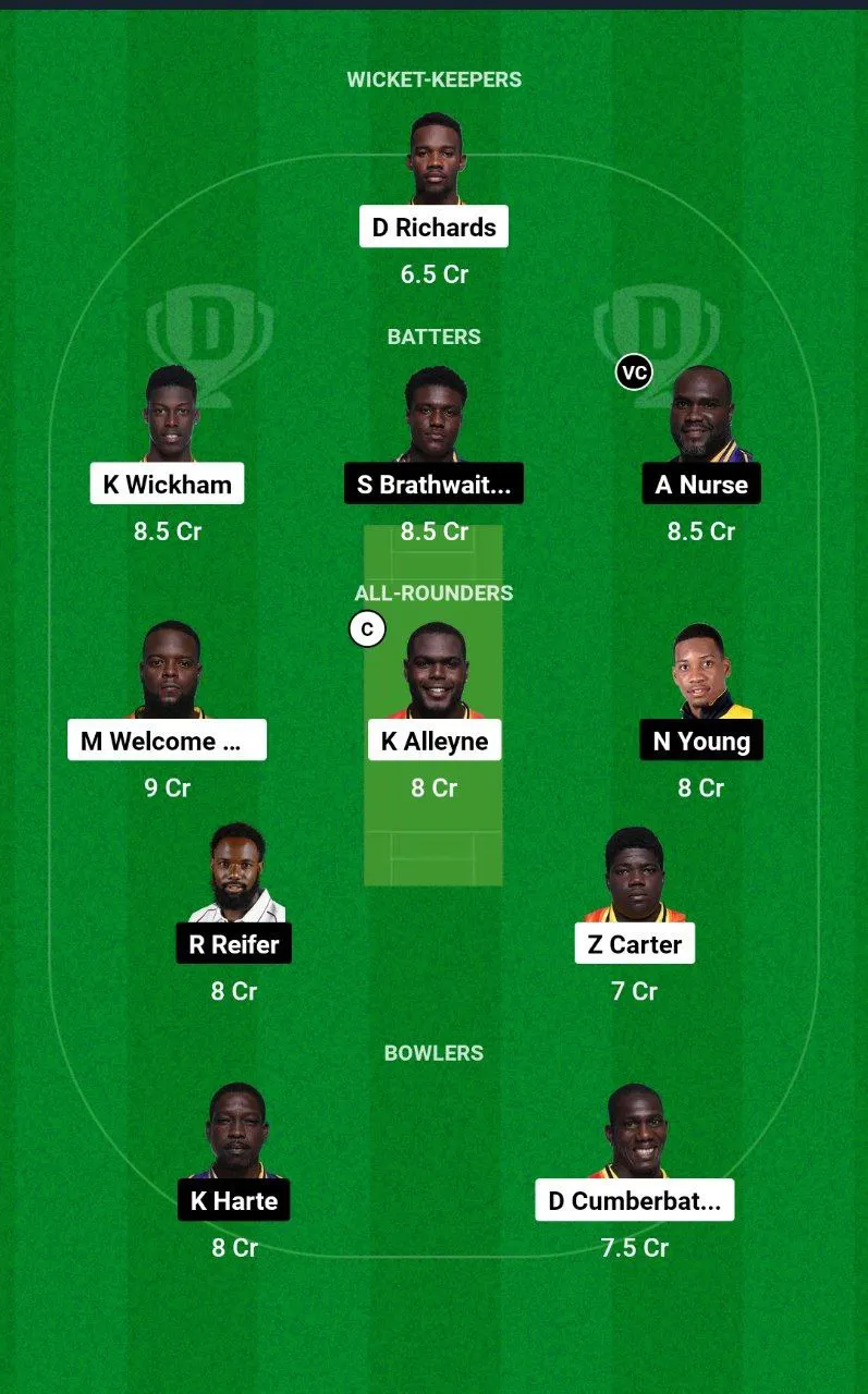 SET vs TIT Barbados T10