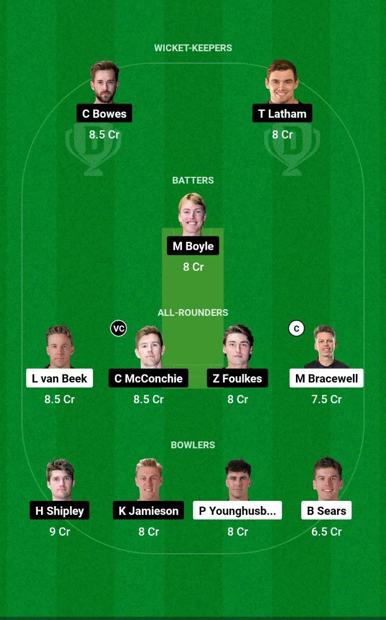 WF vs CTB Dream11 Super Smash