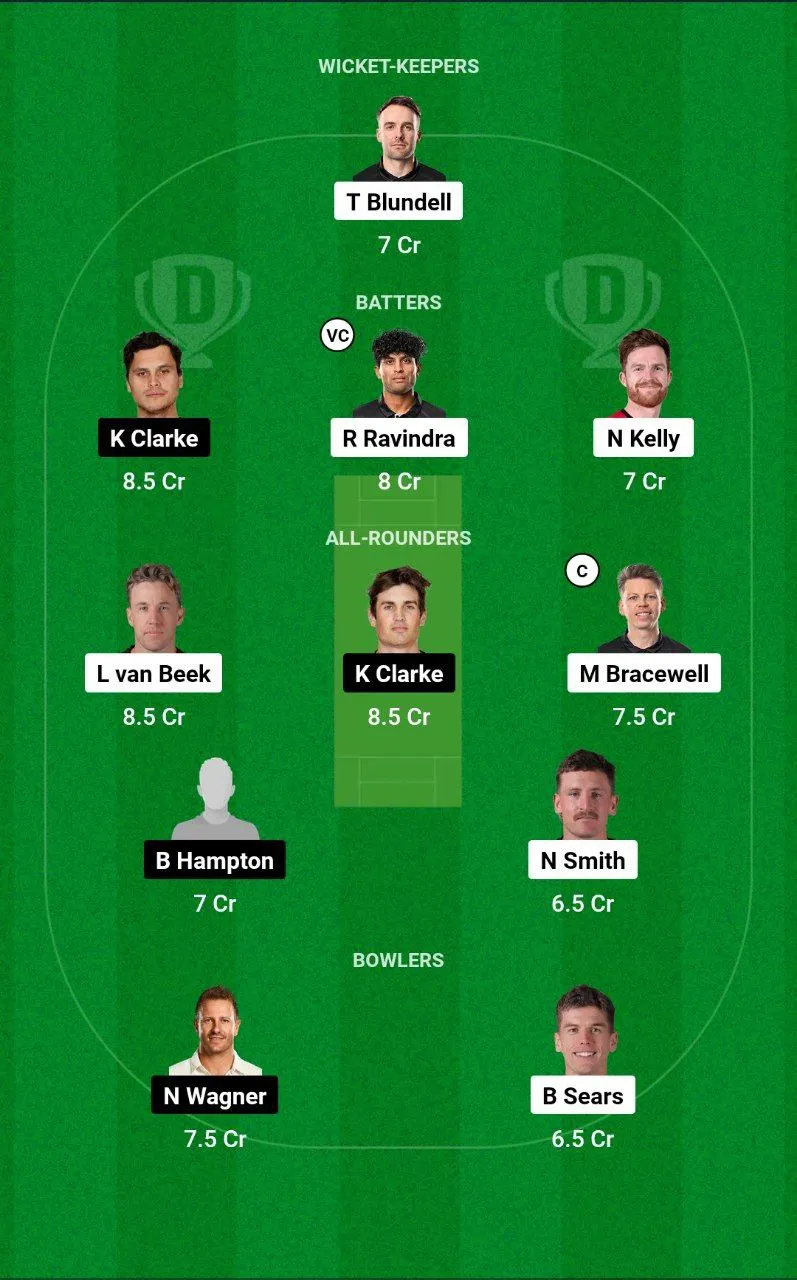 WF vs ND Dream11 Super Smash, 2024-25