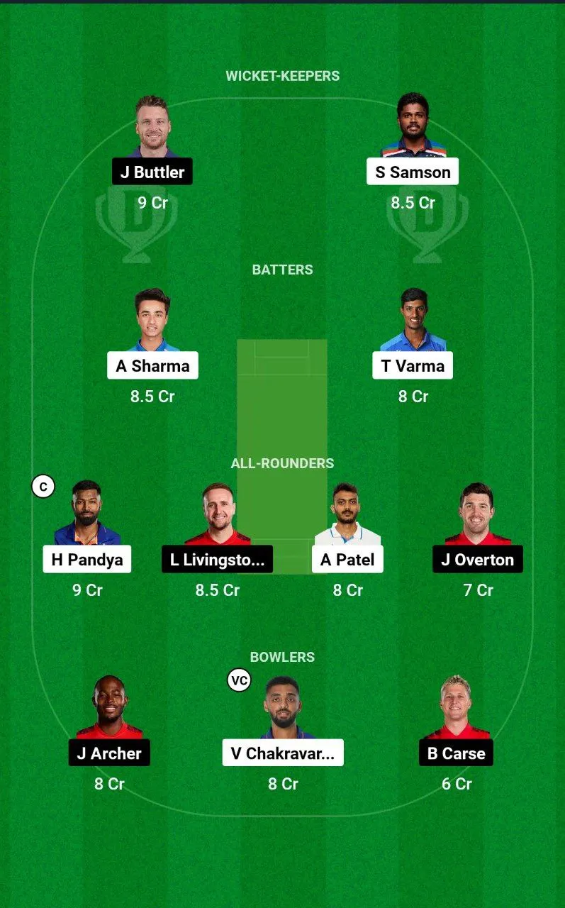 IND vs ENG T20I Series