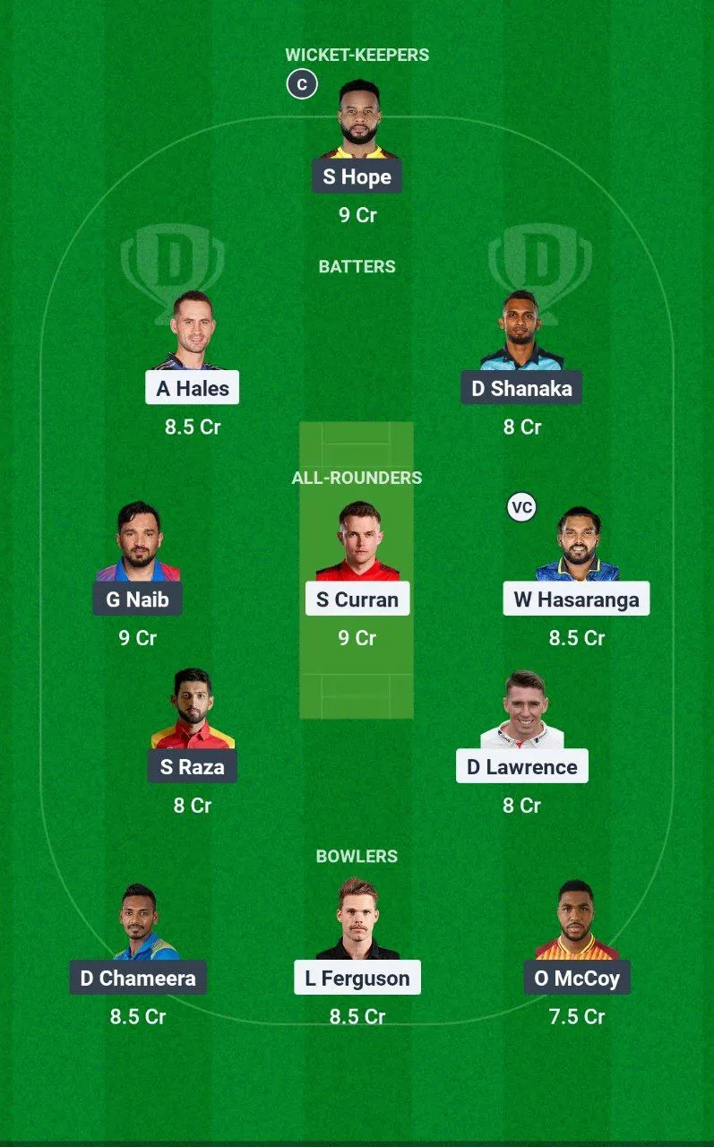 DV vs DC ILT20 League, 2025