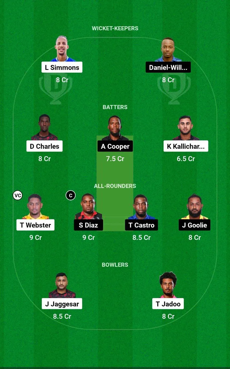 SCK vs WSP Trinidad T10 Blast
