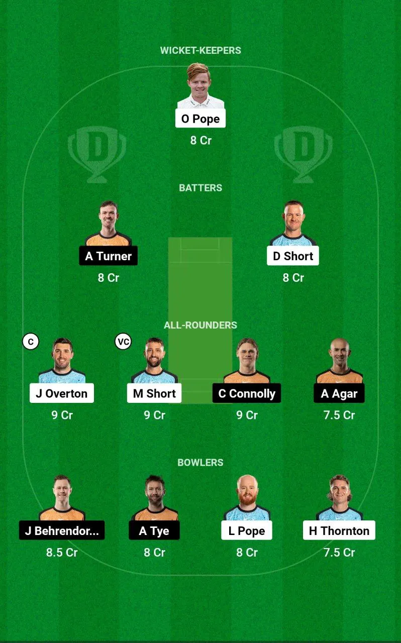 STR vs SCO BBL, 2024-25