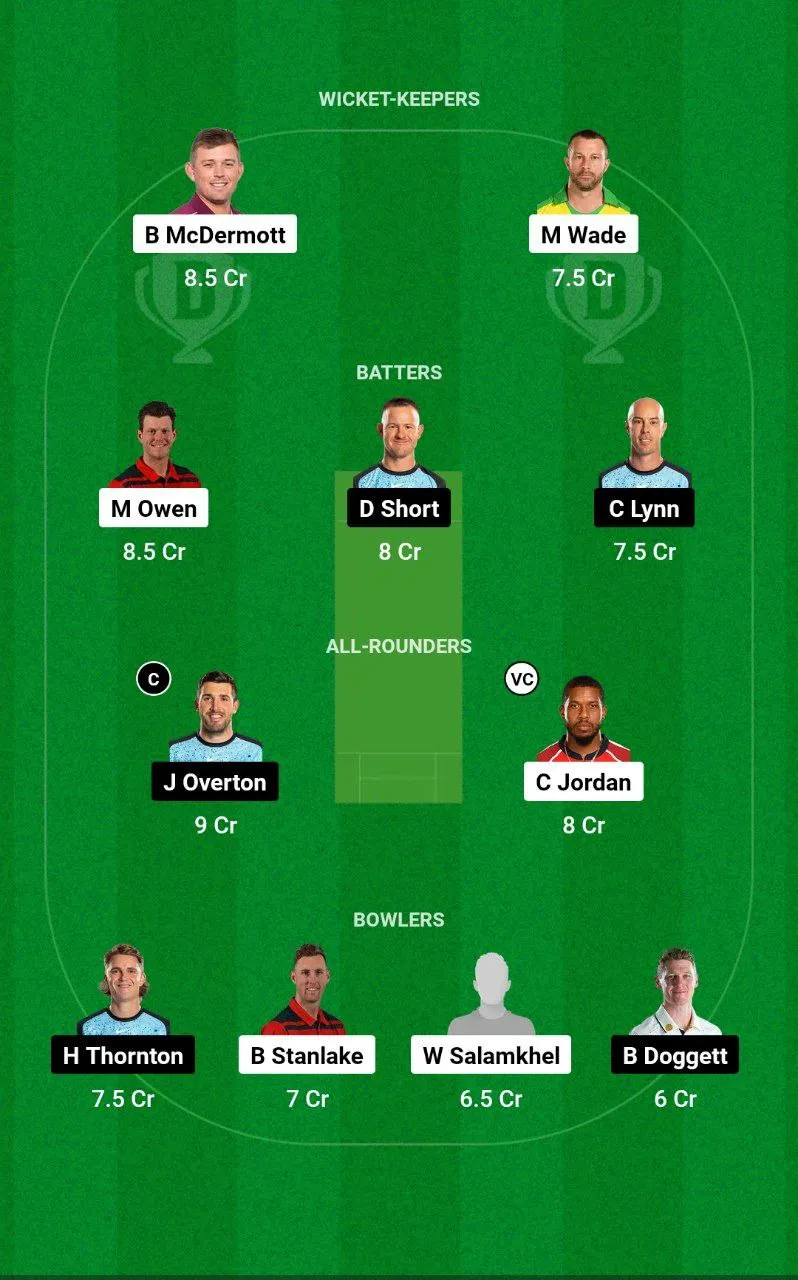 HUR vs STR BBL, 2024-25