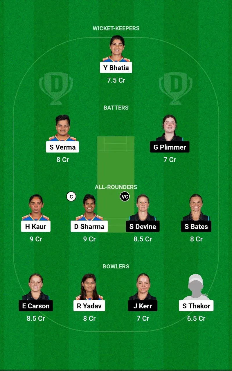 IN-W vs NZ-W ODI Series, 2024