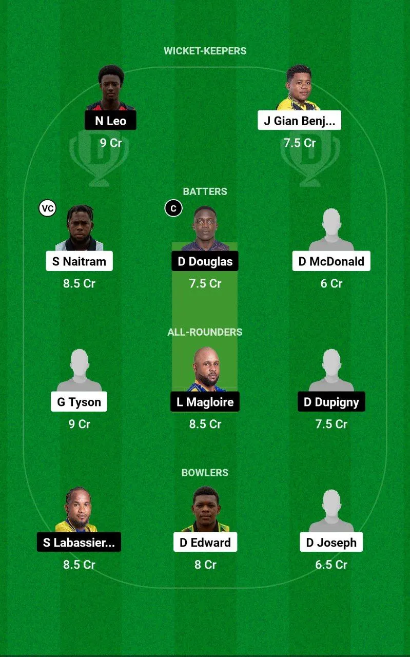 BAW vs TGS Dream11 Nature Isle T10, 2024