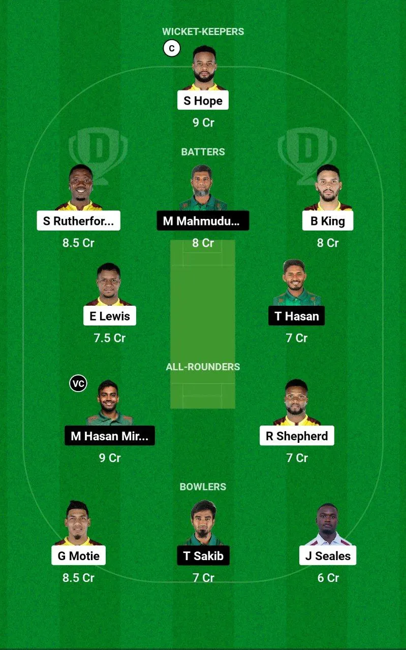 WI vs BAN ODI Series, 2024