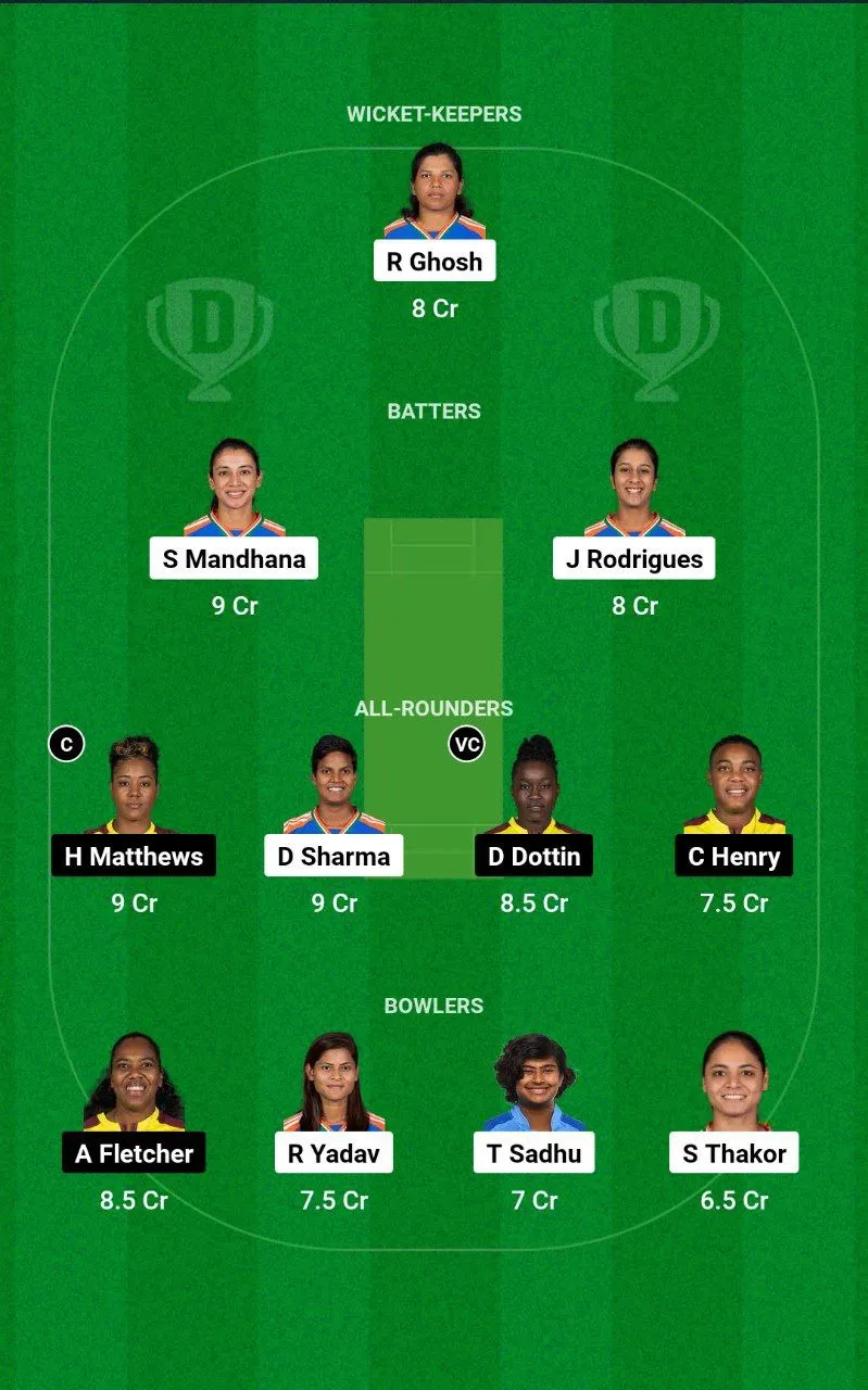 IN-W vs WI-W 3rd T20