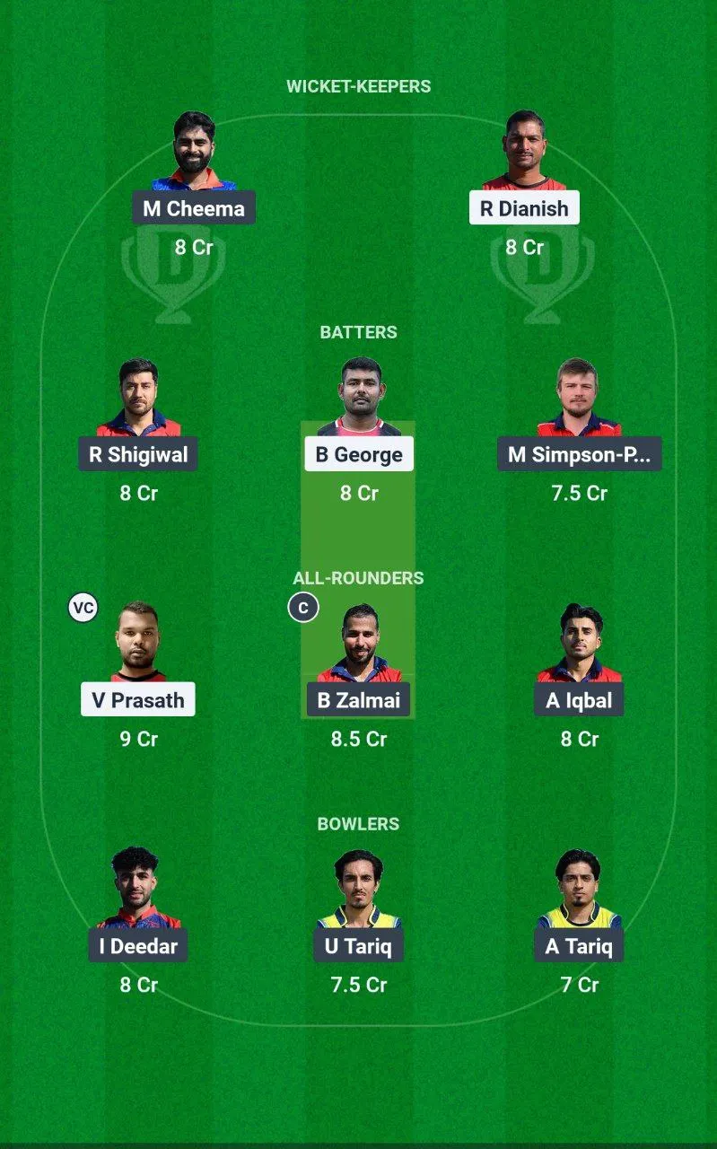 ECN Malta T20I Tri-Series, 2025