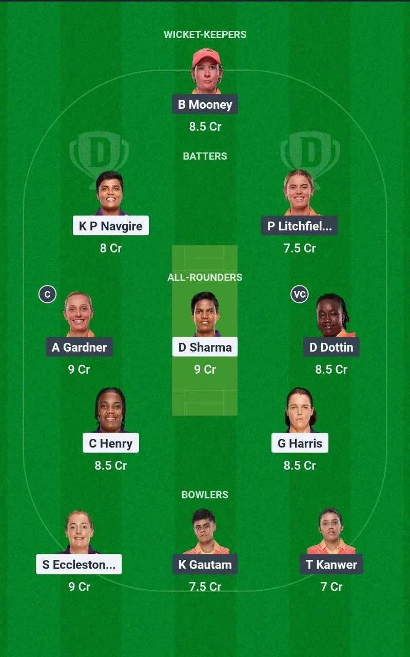 UP-W vs GJ-W Women's Premier League