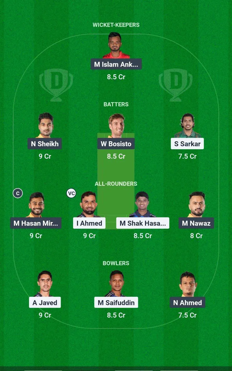 RAN vs KHT BPL, 2024-25