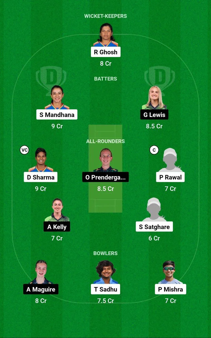 IN-W vs IR-W ODI Series, 2024