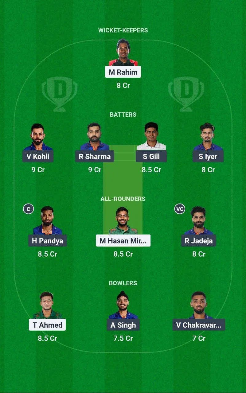 BAN vs IND ICC CT 2025