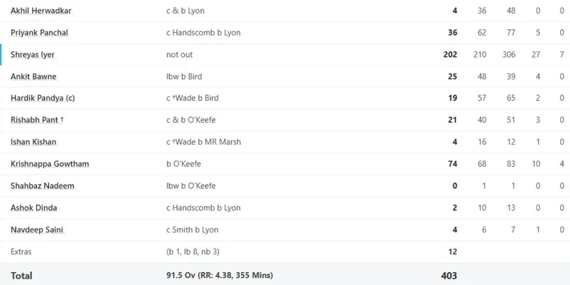  Shreyas Iyer , ind a vs aus a , Team India