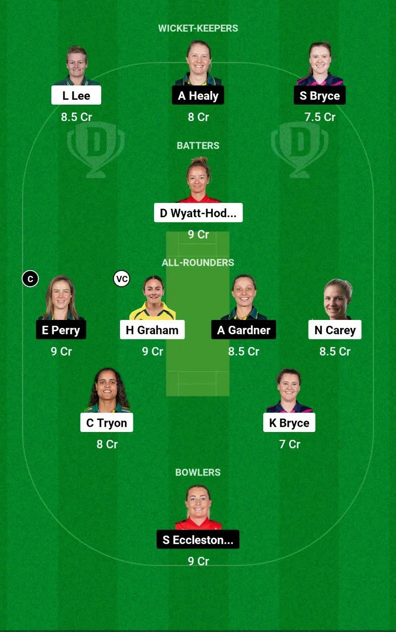 HB-W vs SS-W WBBL, 2024