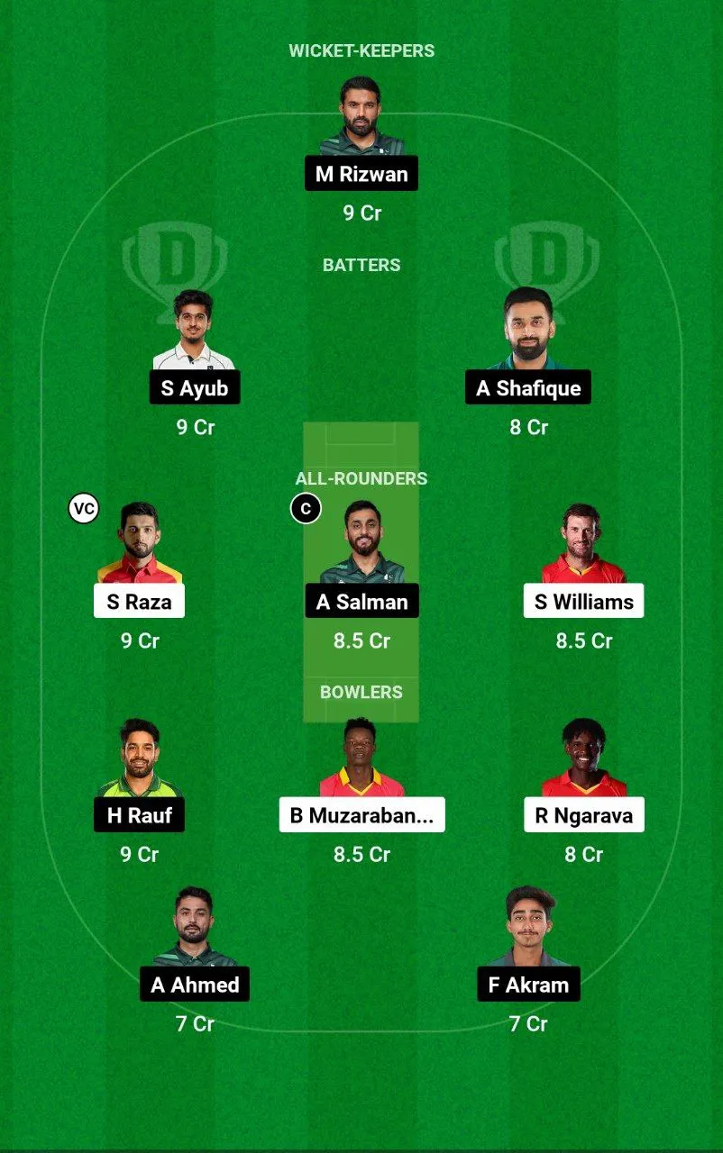 ZIM vs PAK ODI Series, 2024
