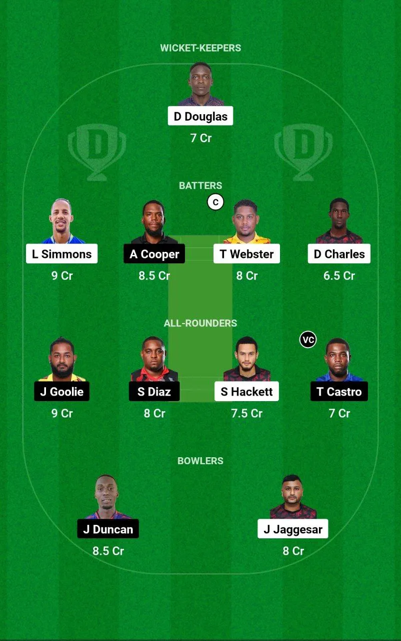 SCK vs WSP Trinidad T10 Blast